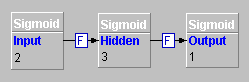 Three XOR layers