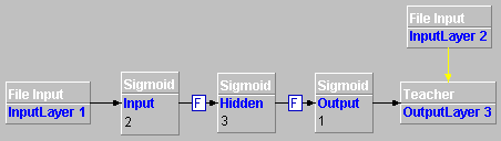 Three XOR layers